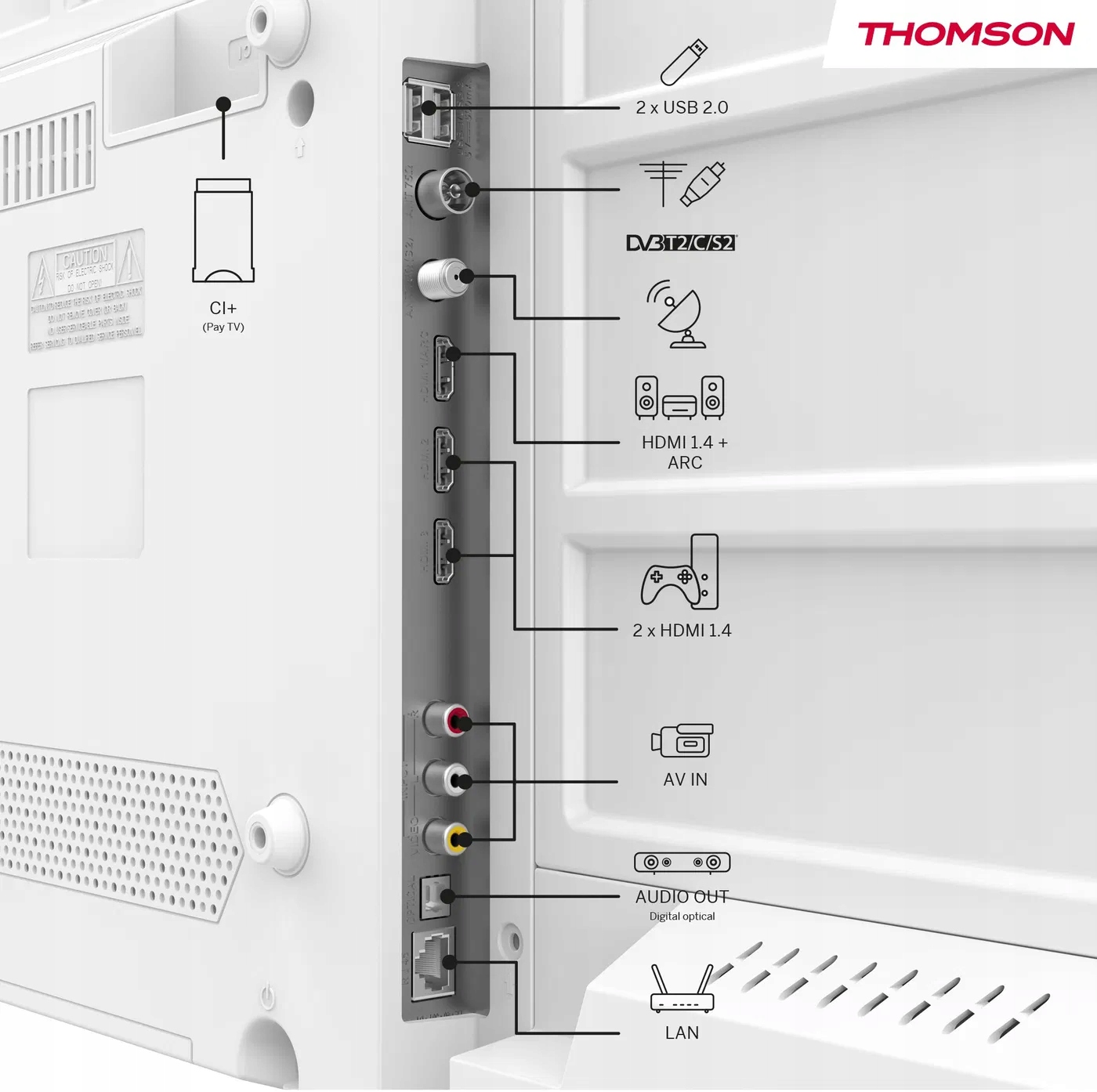 Wiele złączy – 3 porty HDMI i 2 porty USB