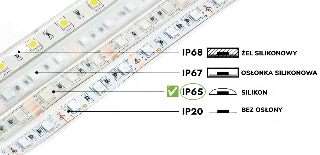 Ochrona IP65 – odporność na wilgoć i pył