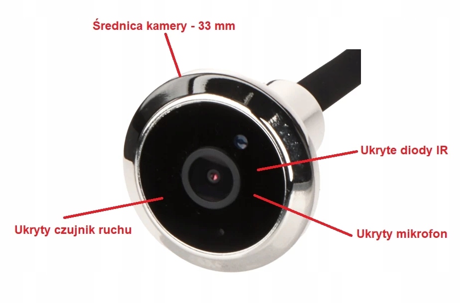 Kompatybilność z aplikacją Tuya Smart