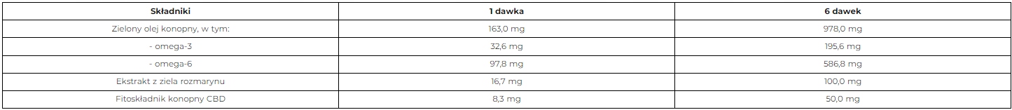 Składniki aktywne – Omega-3, Omega-6 i CBD
