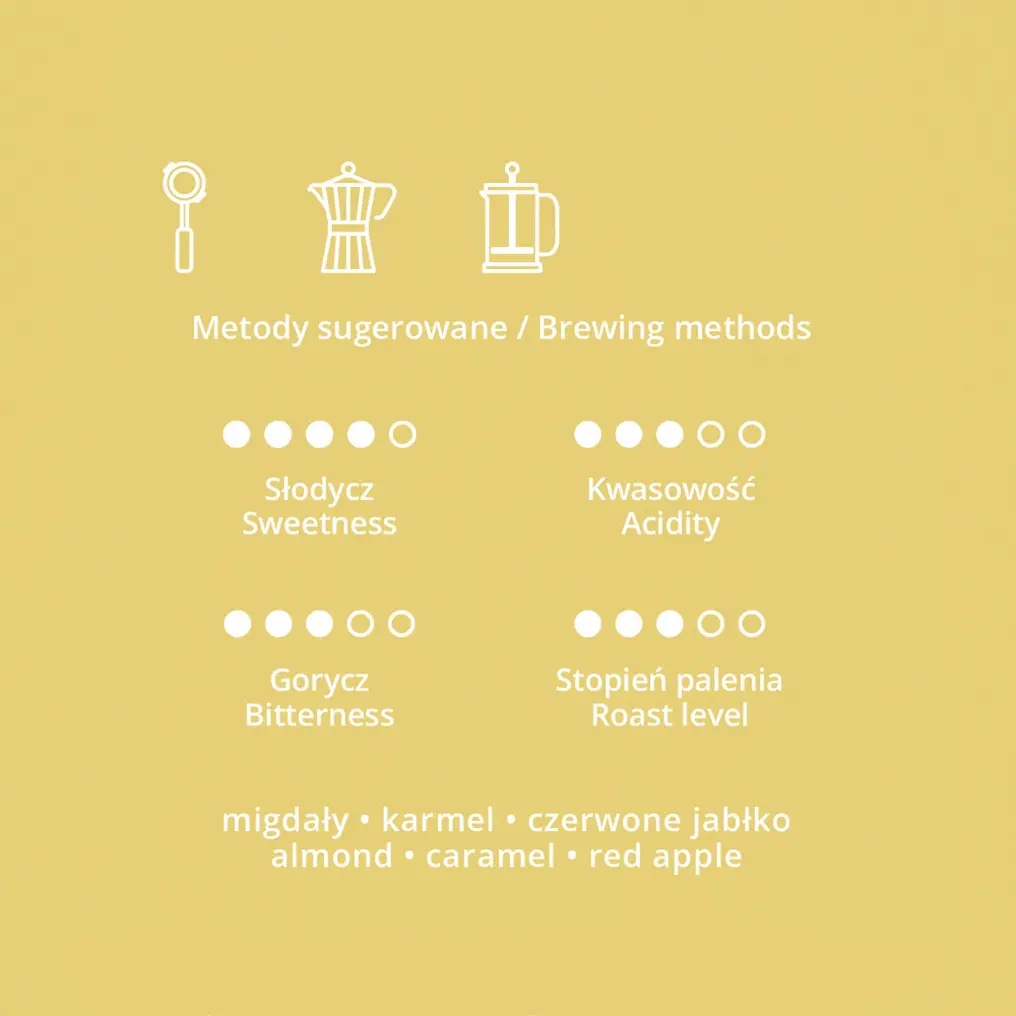 Idealne zastosowanie – Espresso, kawiarka i ekspres ciśnieniowy