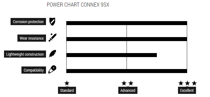 connex-9sx.jpg