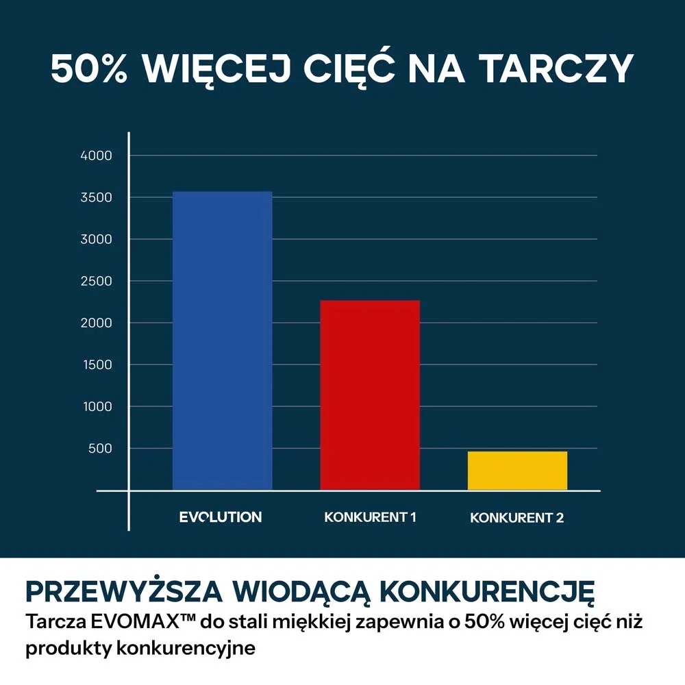 Wydajność i precyzja cięcia stali