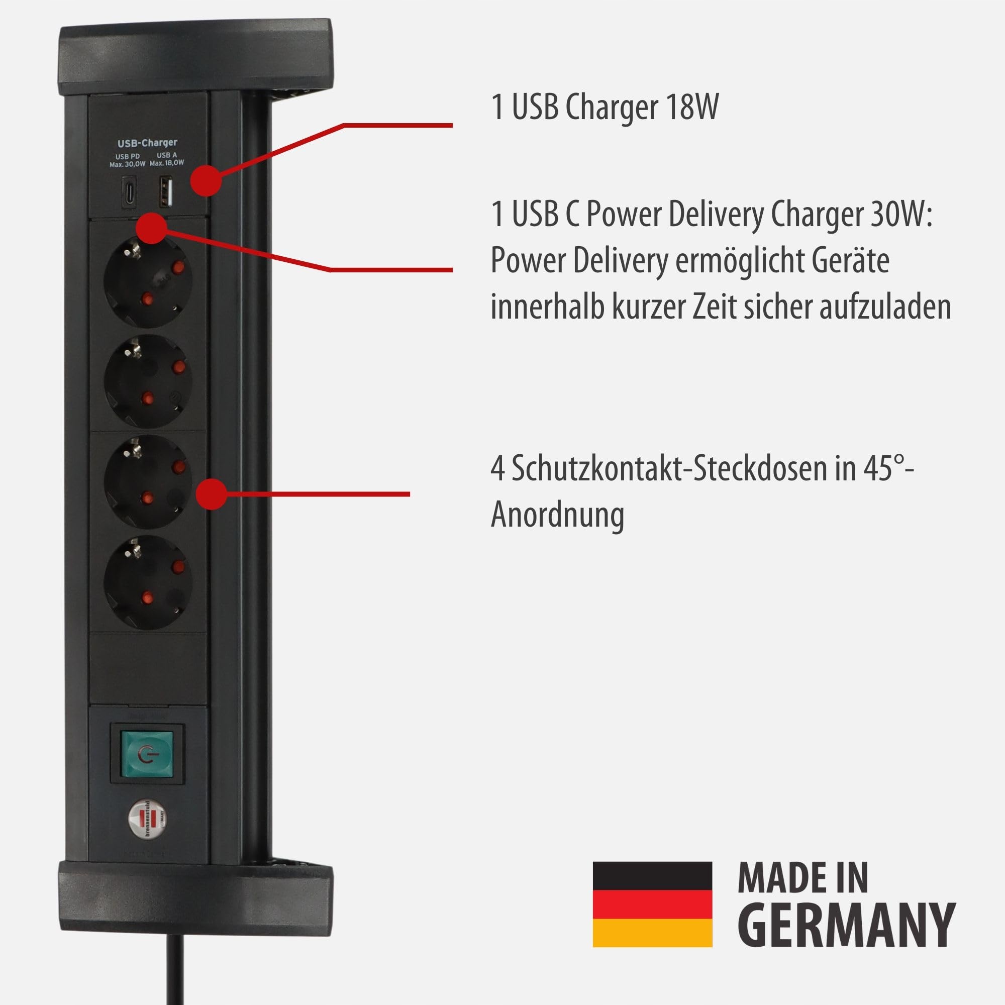 Funkcjonalność gniazd USB do szybkiego ładowania