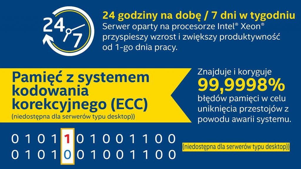 Dysk SSD 480 GB – Szybkie przechowywanie danych