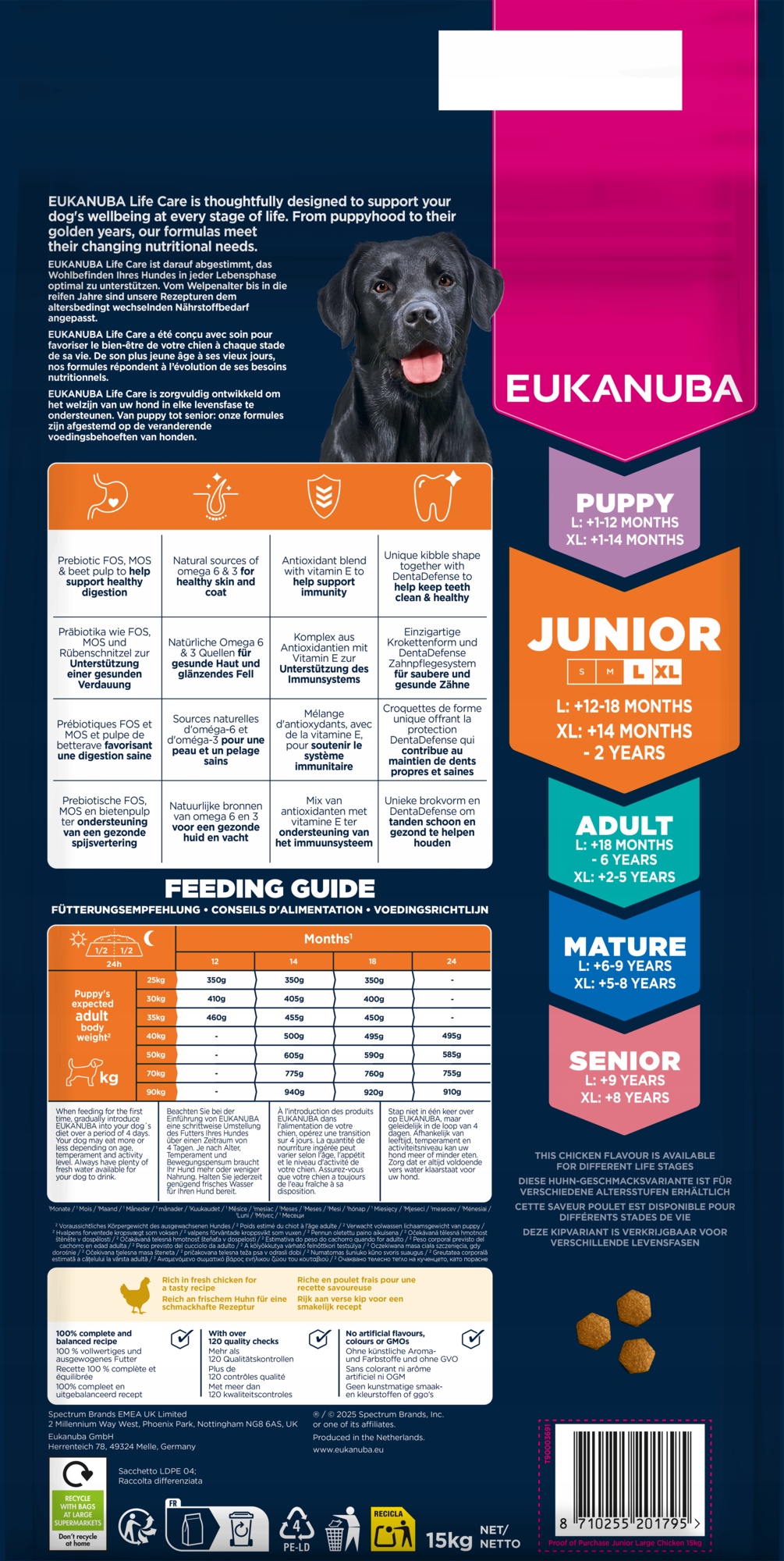 Zalecana dzienna porcja karmy EUKANUBA