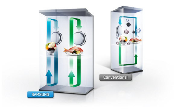 System Twin Cooling Plus® to najlepsze połączenie obu światów