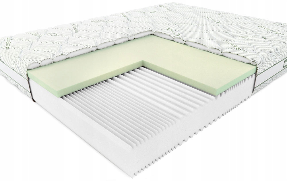 Materac Hilding Zorza 80x200 Eco Green – Komfortowy sen dla każdego