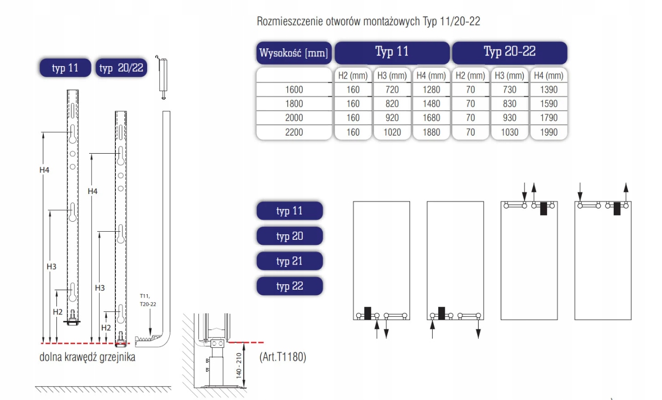 Sposób podłączenia i rozstaw przyłączy