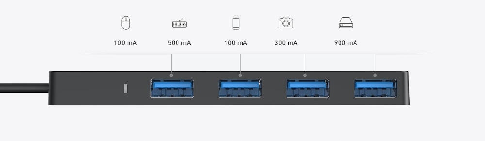 Ultra-szybkie transfery danych do 5Gbps