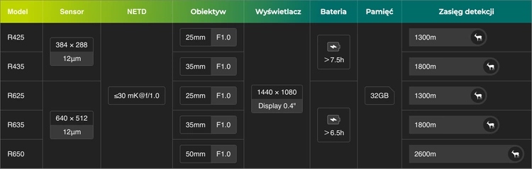 Wysoka jakość obrazu z detektorami VOx