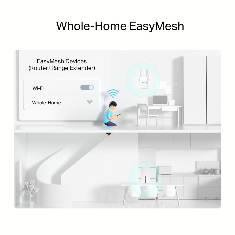 Funkcjonalność Wi-Fi Mesh – Rozszerz zasięg swojej sieci