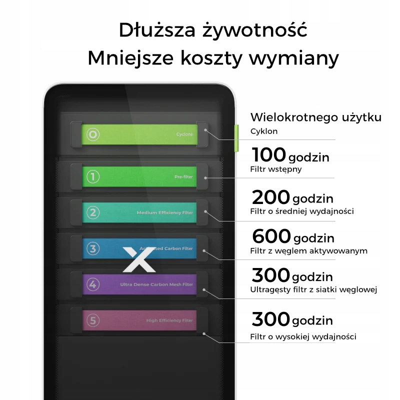 Automatyczne włączanie i wyłączanie filtra przez Bluetooth