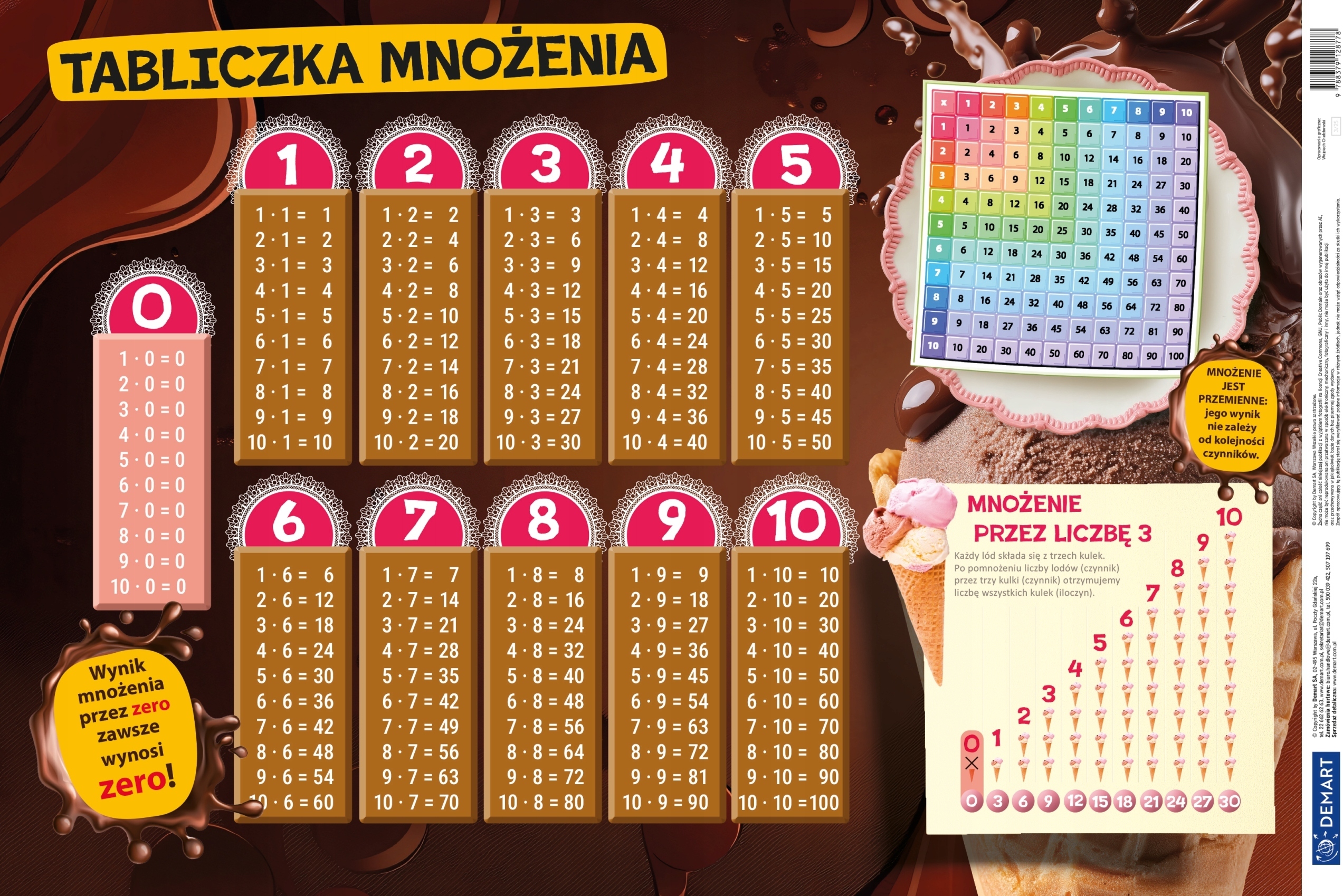 Podkładka na biurko Tabliczka mnożenia – Kolorowa pomoc edukacyjna
