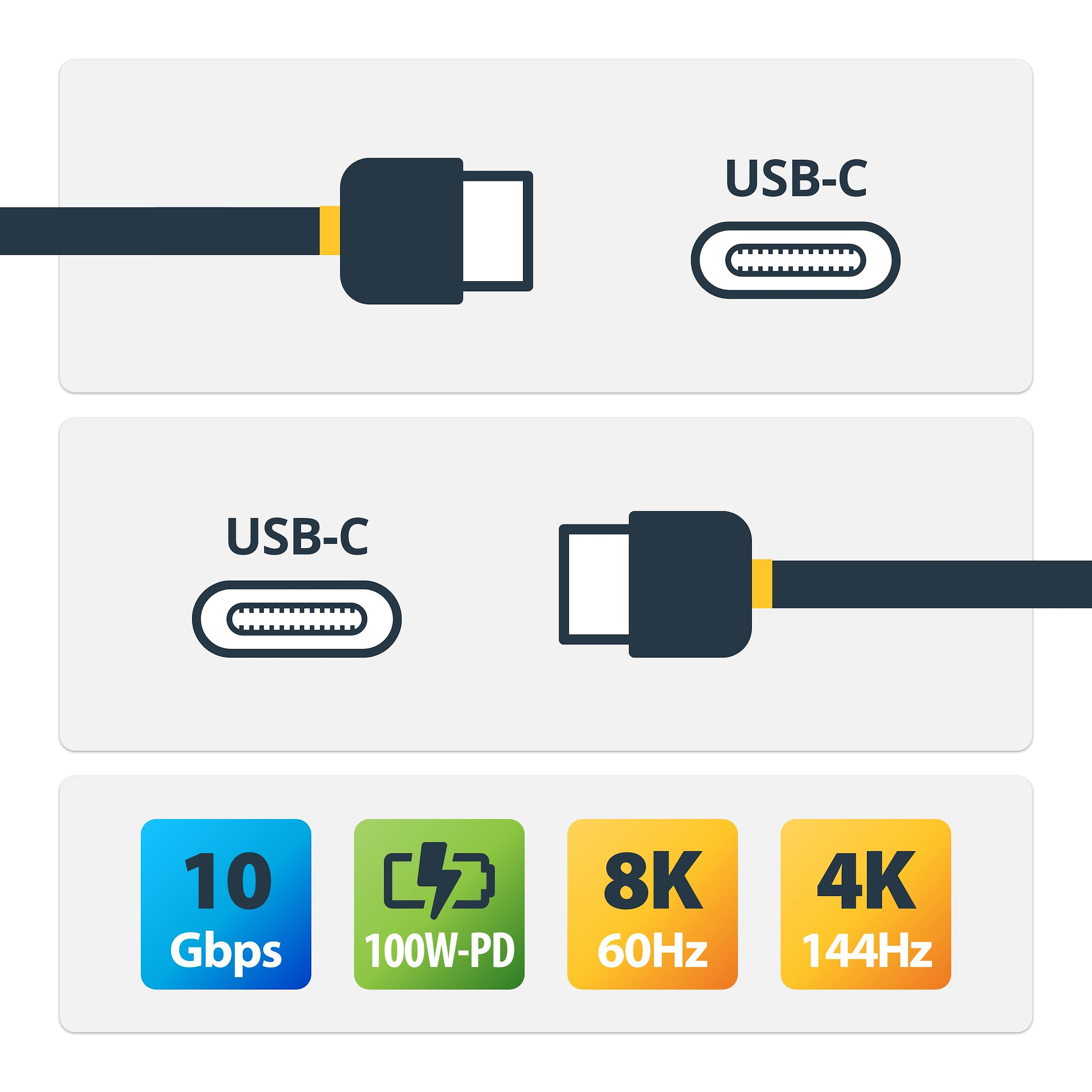 Prędkość przesyłania danych do 10 Gbps