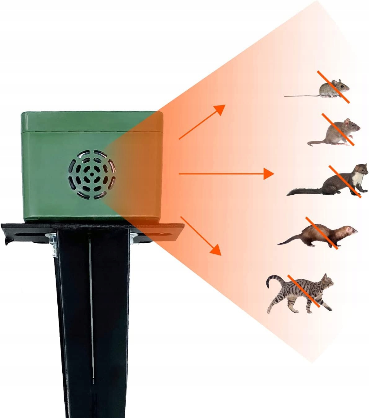 Wydajne działanie na 4 strony – Zabezpiecz swój teren