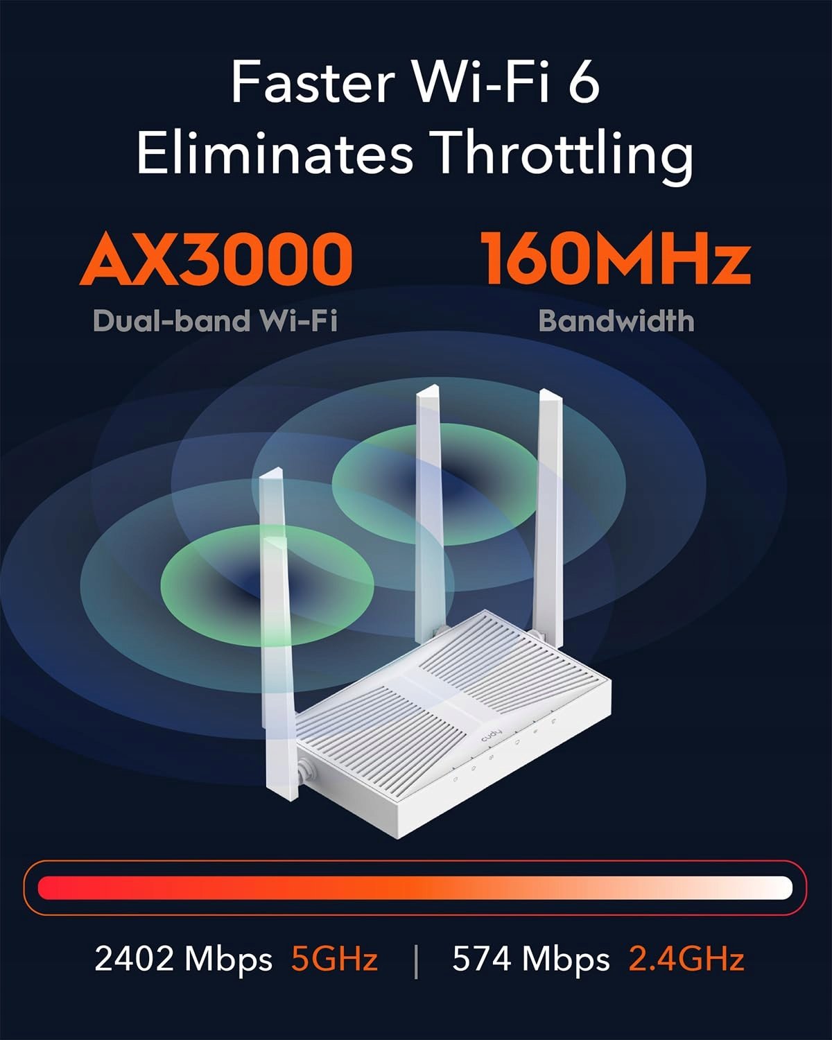 Wydajność AX3000 Dualband – Szybkość do 3000 Mbit/s