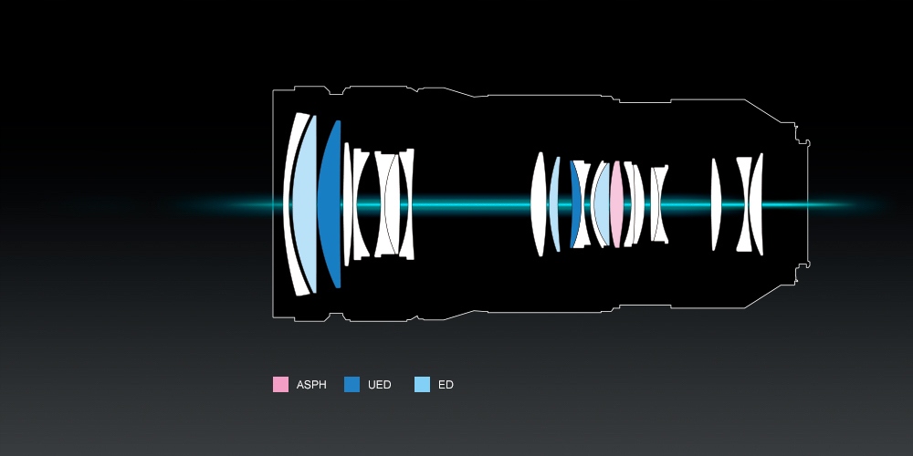 Wysoka jakość obrazu dzięki przysłonie F2.8