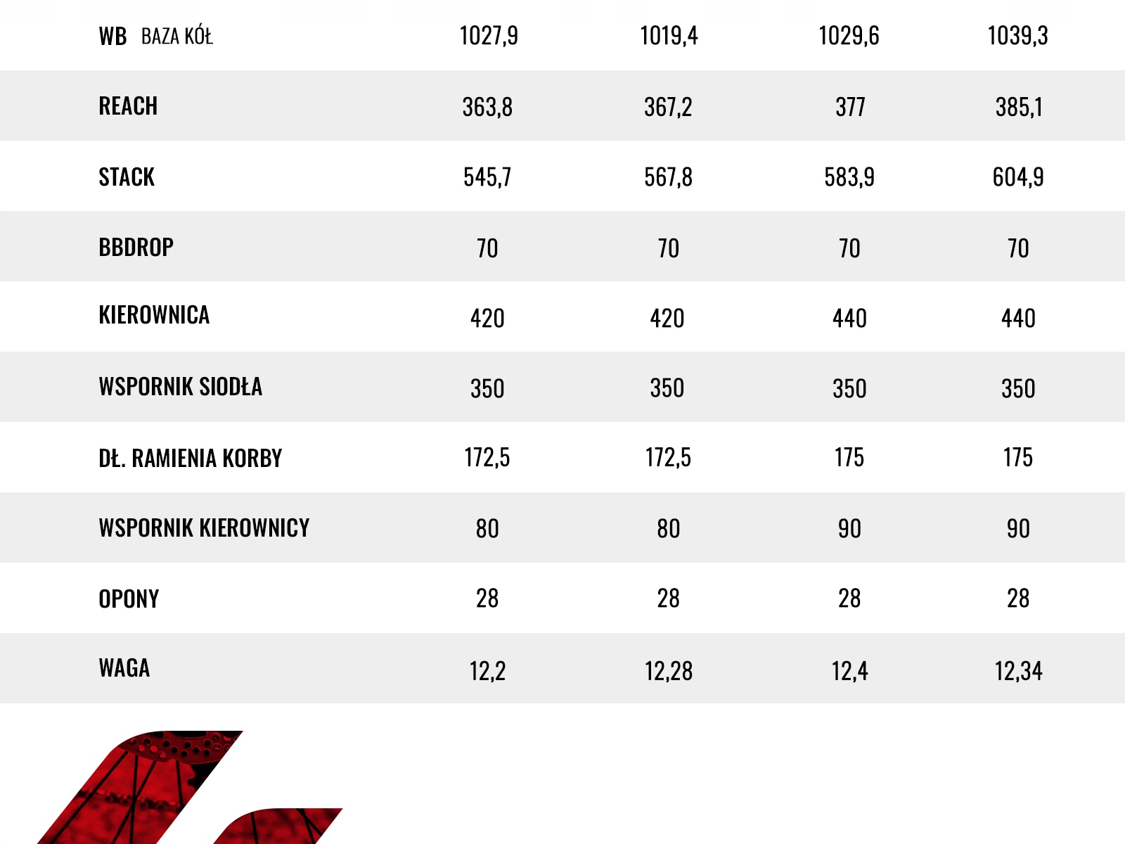 Mechaniczne hamulce tarczowe Tektro – Bezpieczeństwo w każdych warunkach
