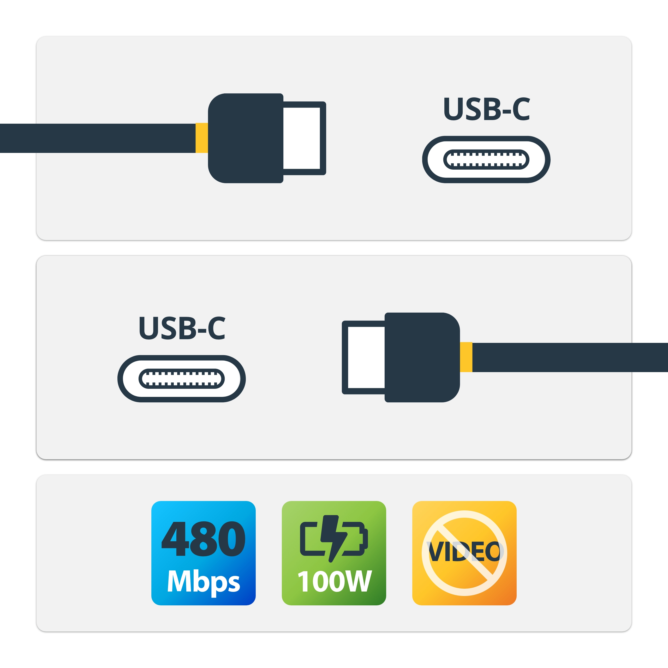 Szybkie ładowanie dzięki mocy 5A Power Delivery
