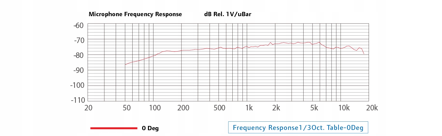Ultraszerokie pasmo przenoszenia – Wyjątkowa jakość dźwięku