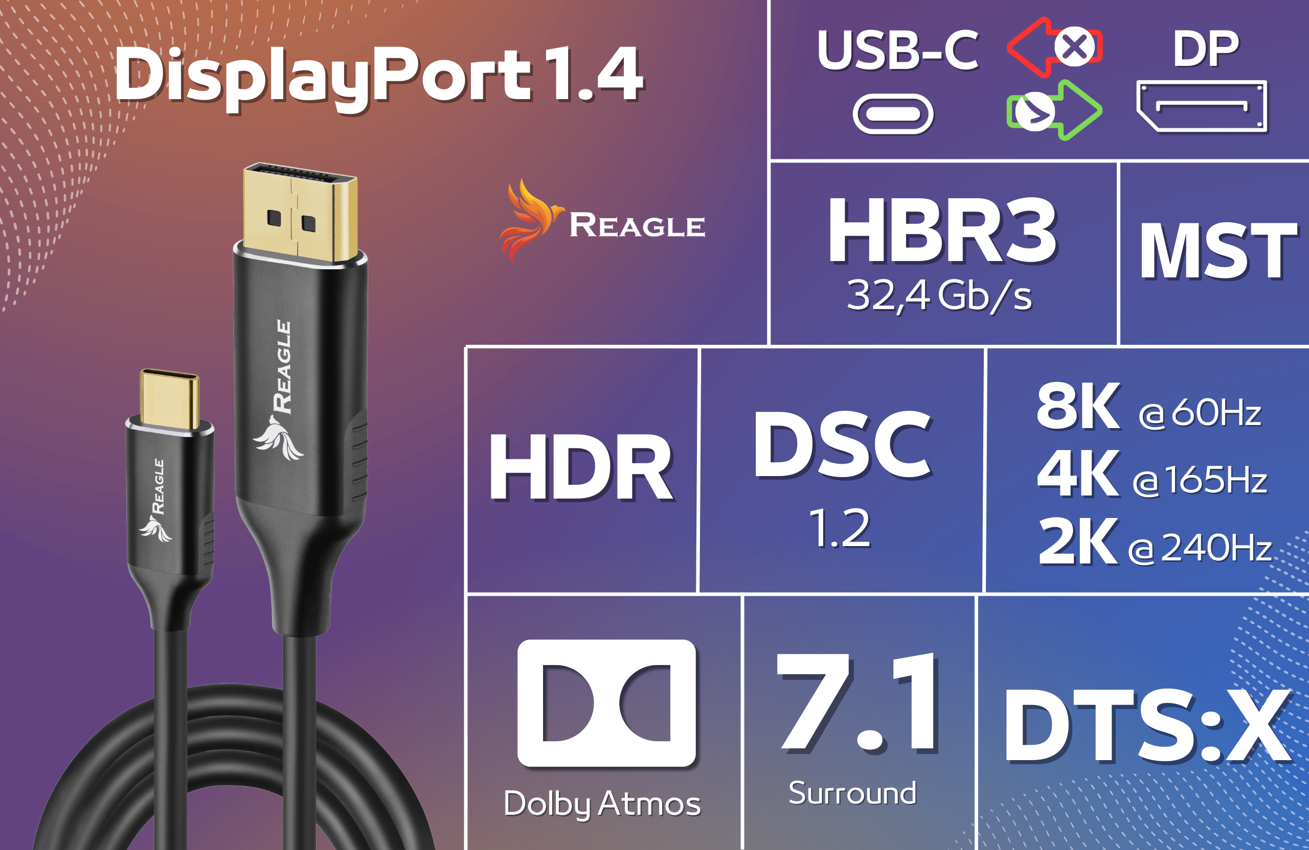 KABEL PRZEWÓD THUNDERBOLT 4/3 USB-C DO DISPLAYPORT DP 1.4 4K 165HZ HDR 2M – Idealne połączenie dla Twojego sprzętu