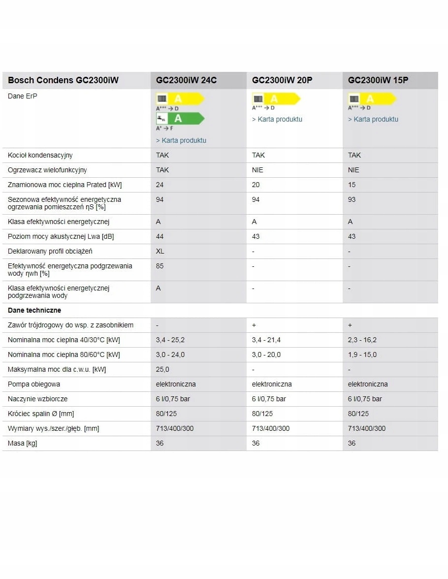 Wysoka efektywność energetyczna i oszczędność