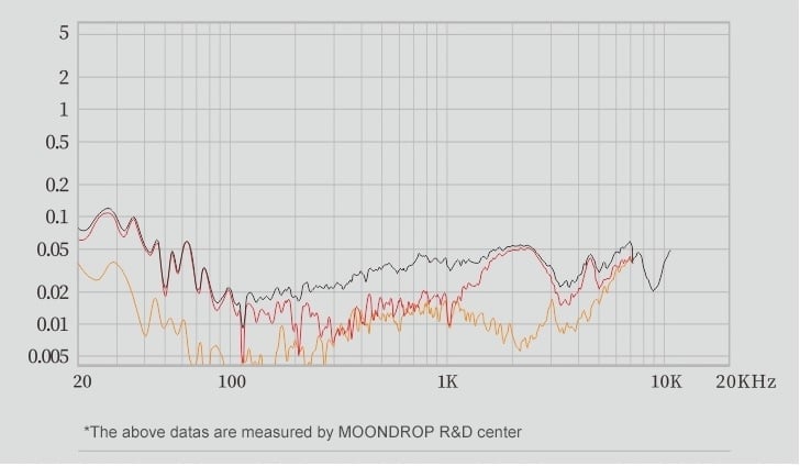 Wymienne filtry akustyczne dla lepszej personalizacji