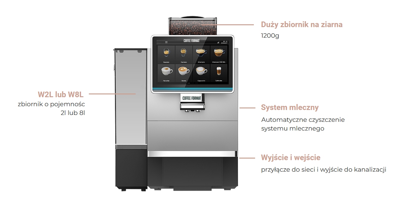 Automatyczne czyszczenie systemu spieniania mleka