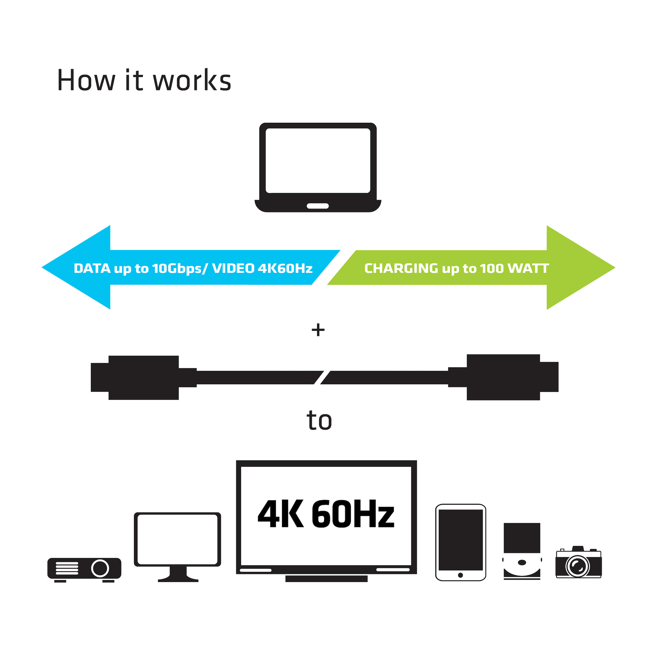 Obsługa rozdzielczości 4K przy 60Hz