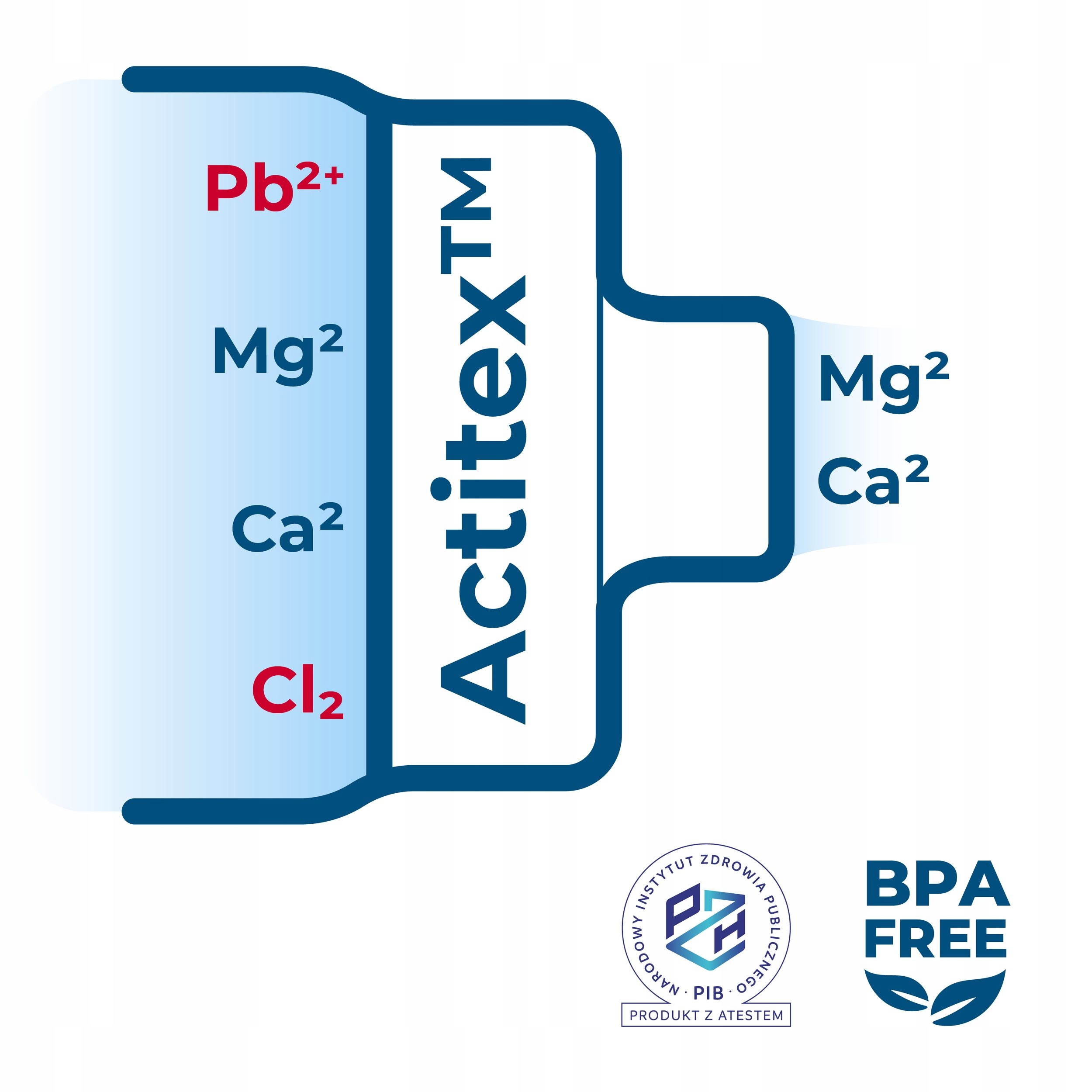 Butelka filtrująca Wessper B2 TRITAN Actitex™ 500ml – Niebieska