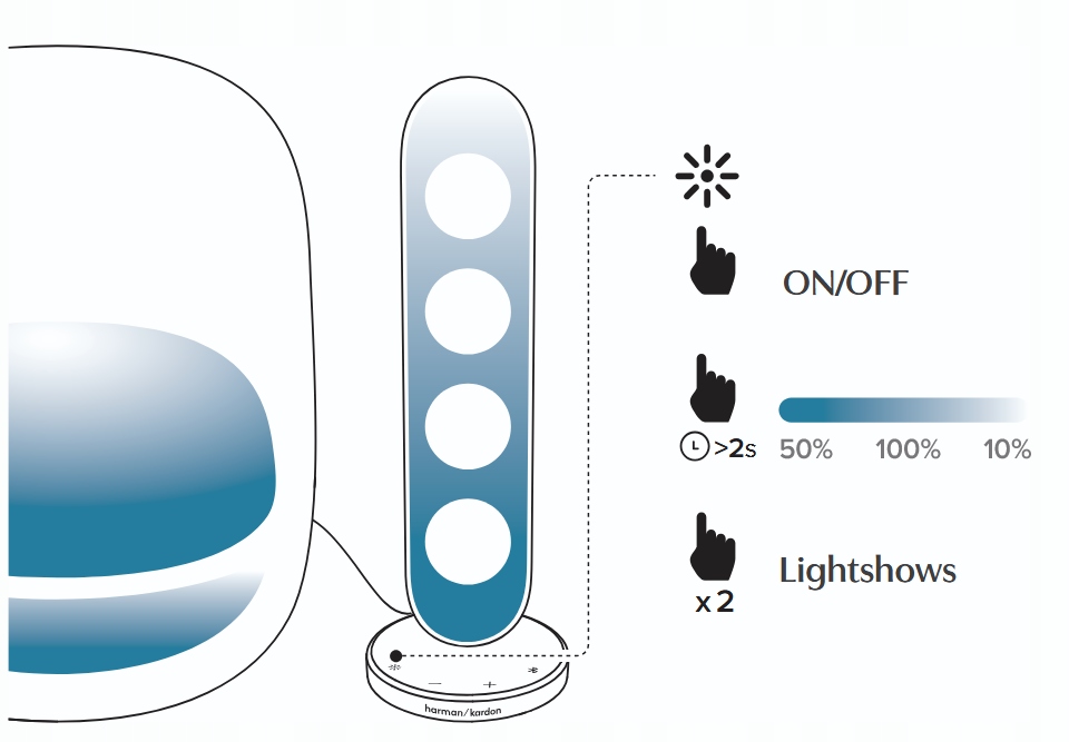 Efekty świetlne i hipnotyzujące animacje