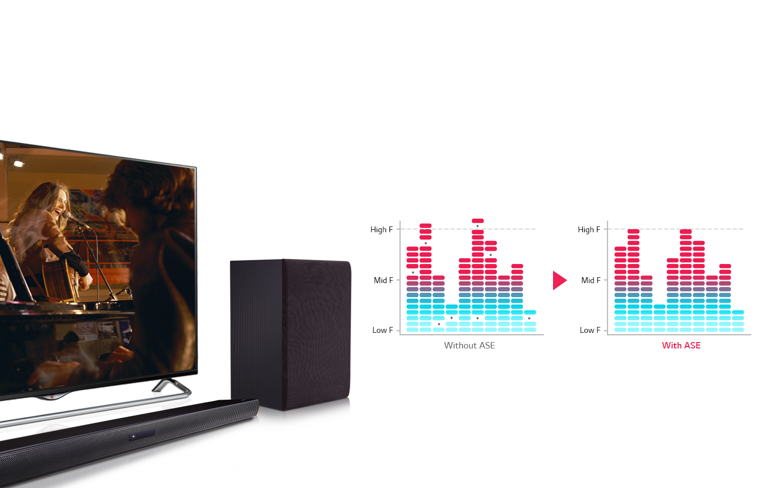 Procesor dźwięku Auto Sound Engine