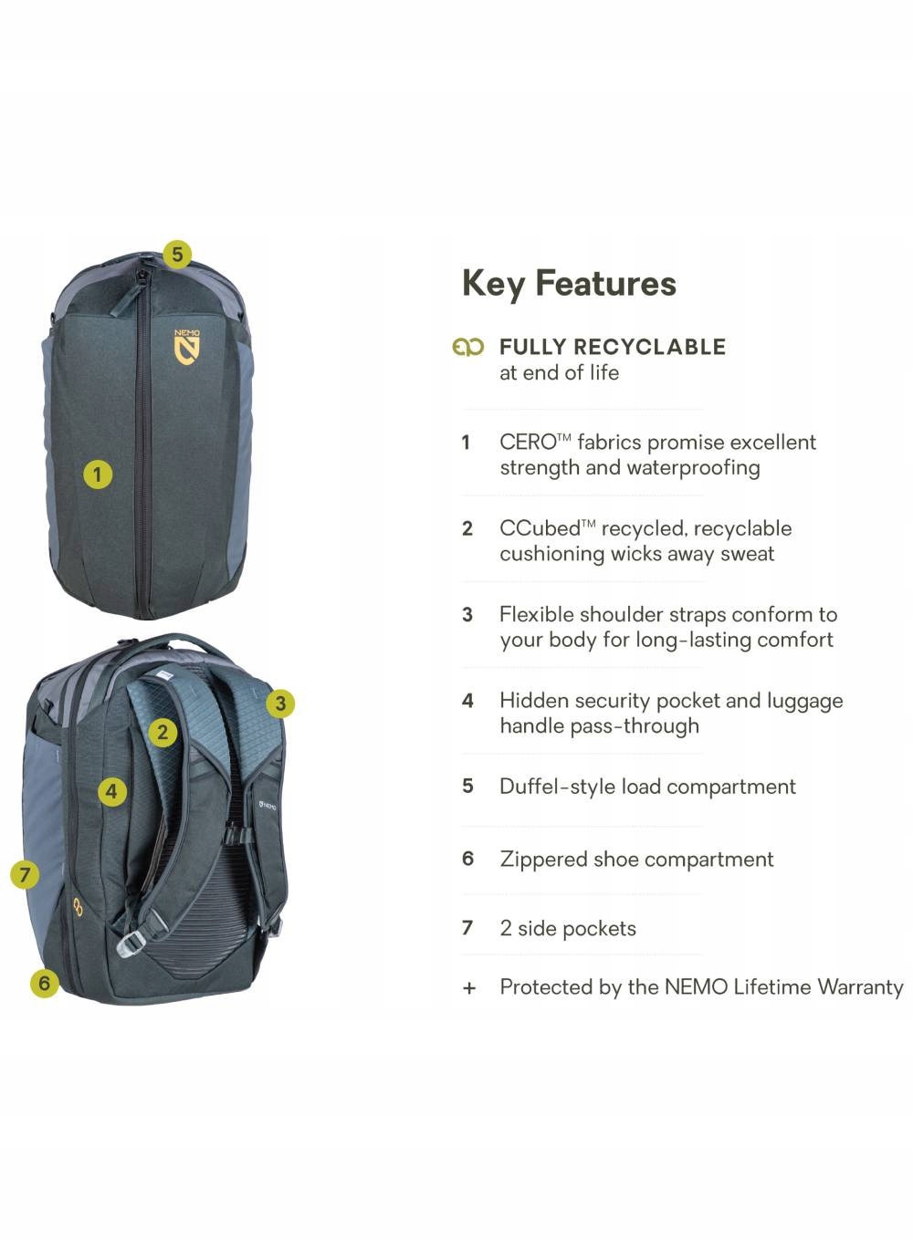 Wygodne szelki i panel tylny - ergonomiczne rozwiązania