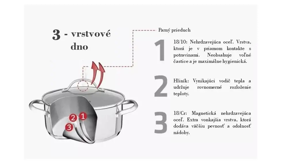 Odpowiedni do kuchni indukcyjnej – Nowoczesne rozwiązania dla Twojej kuchni