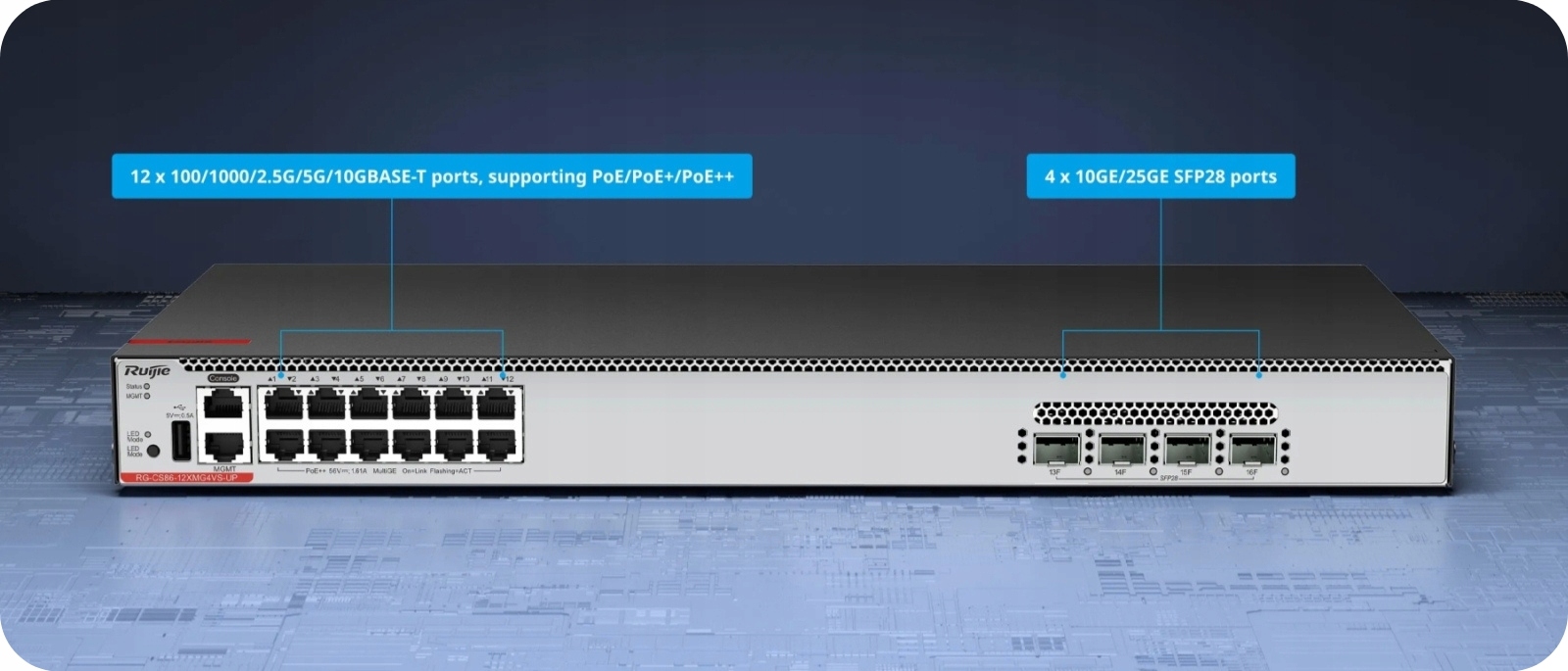 Obsługa Power over Ethernet (PoE) dla 12 portów