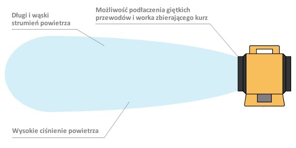 sposób działania wentylatora master blm 4800
