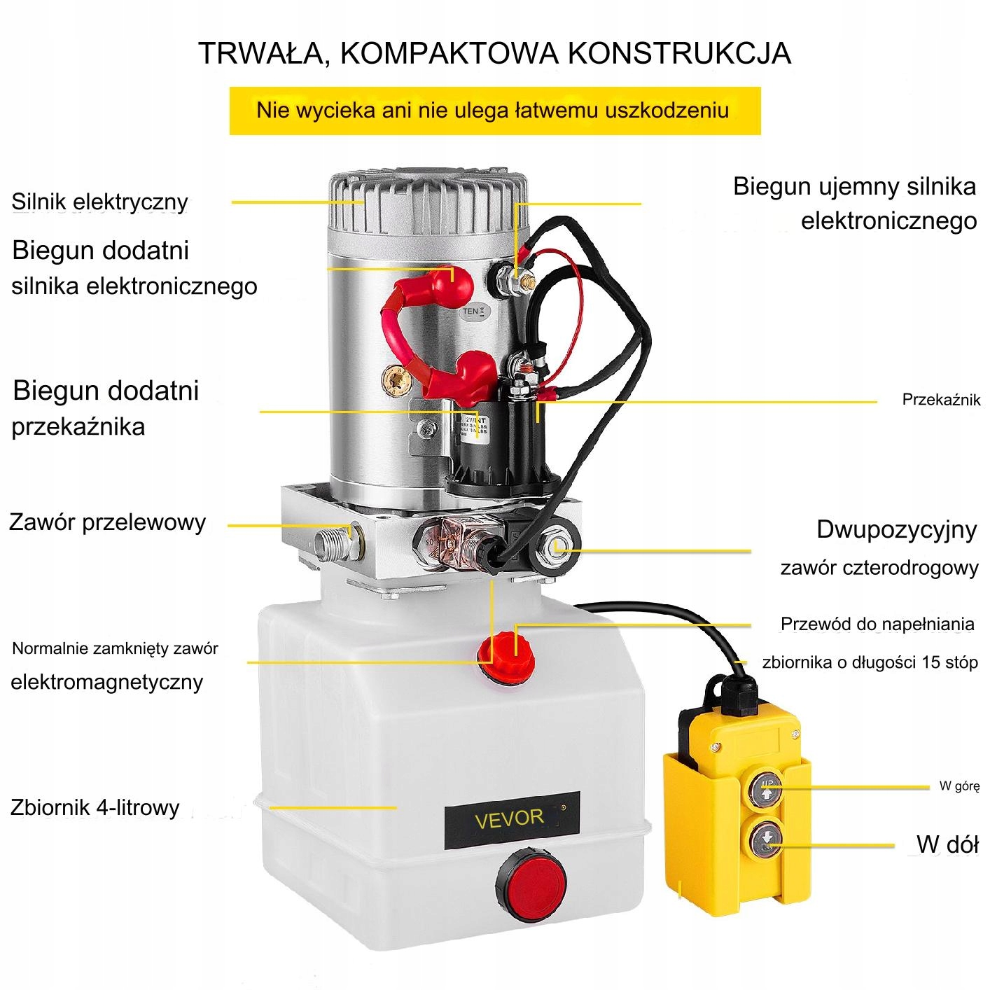 Trwała konstrukcja – Odporność na uszkodzenia i długowieczność