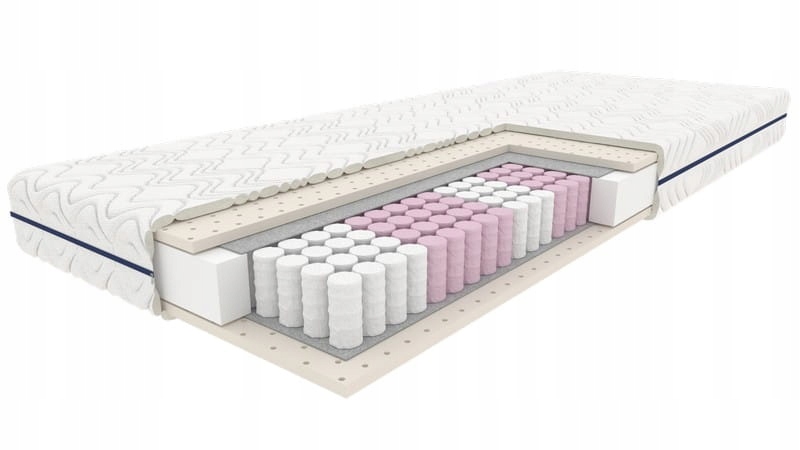 Punktowa sprężystość wkładu dla zdrowego snu