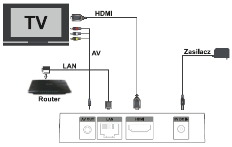 schemat podlaczenia dream plryer