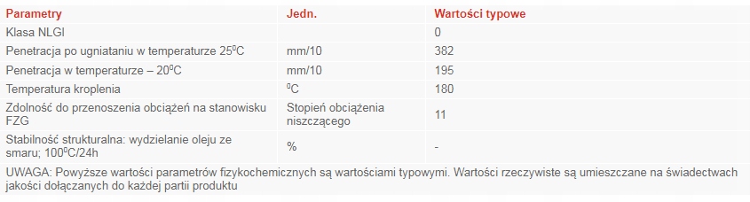 Zakres temperatur pracy -20°C do +100°C