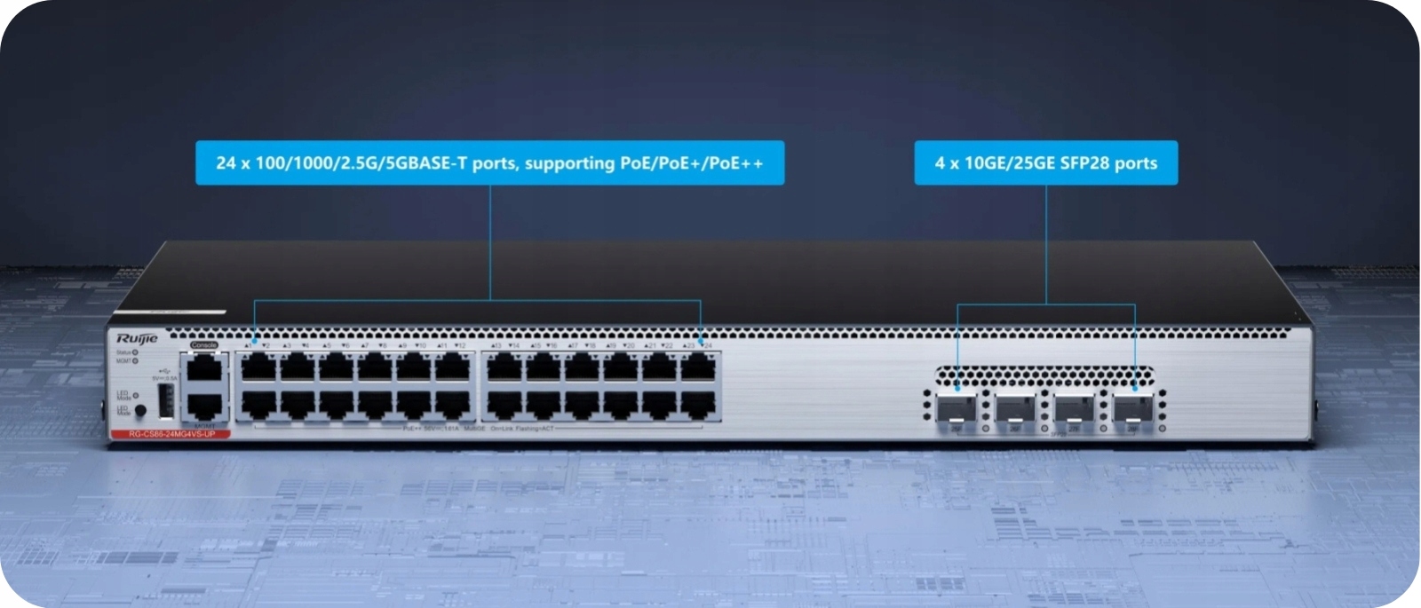 Obsługa Power over Ethernet (PoE) dla wszystkich portów