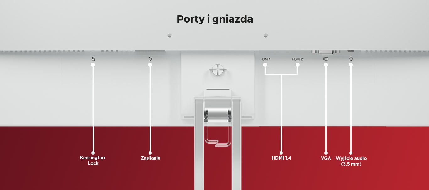 Porty i gniazda