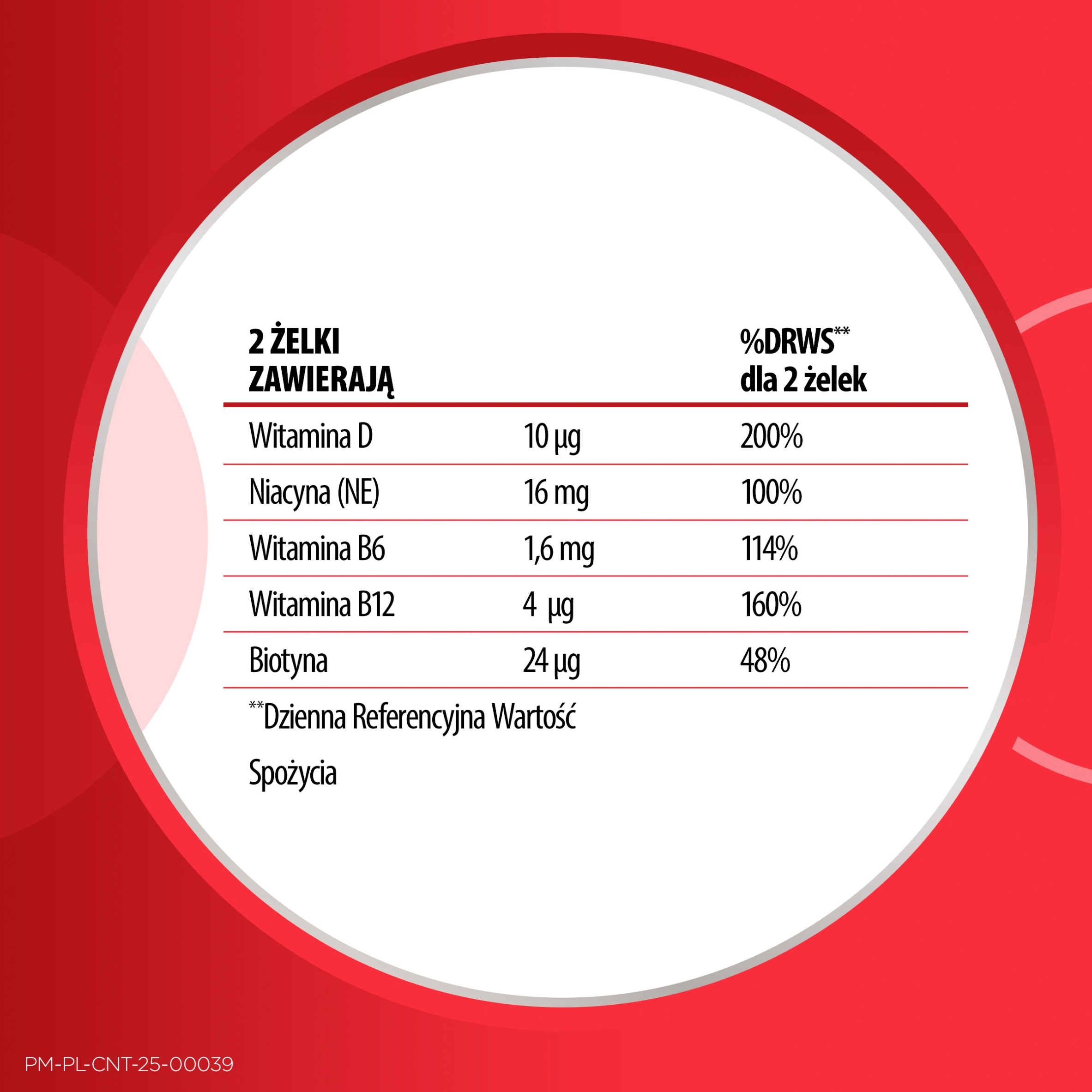 Składniki aktywne i ich działanie