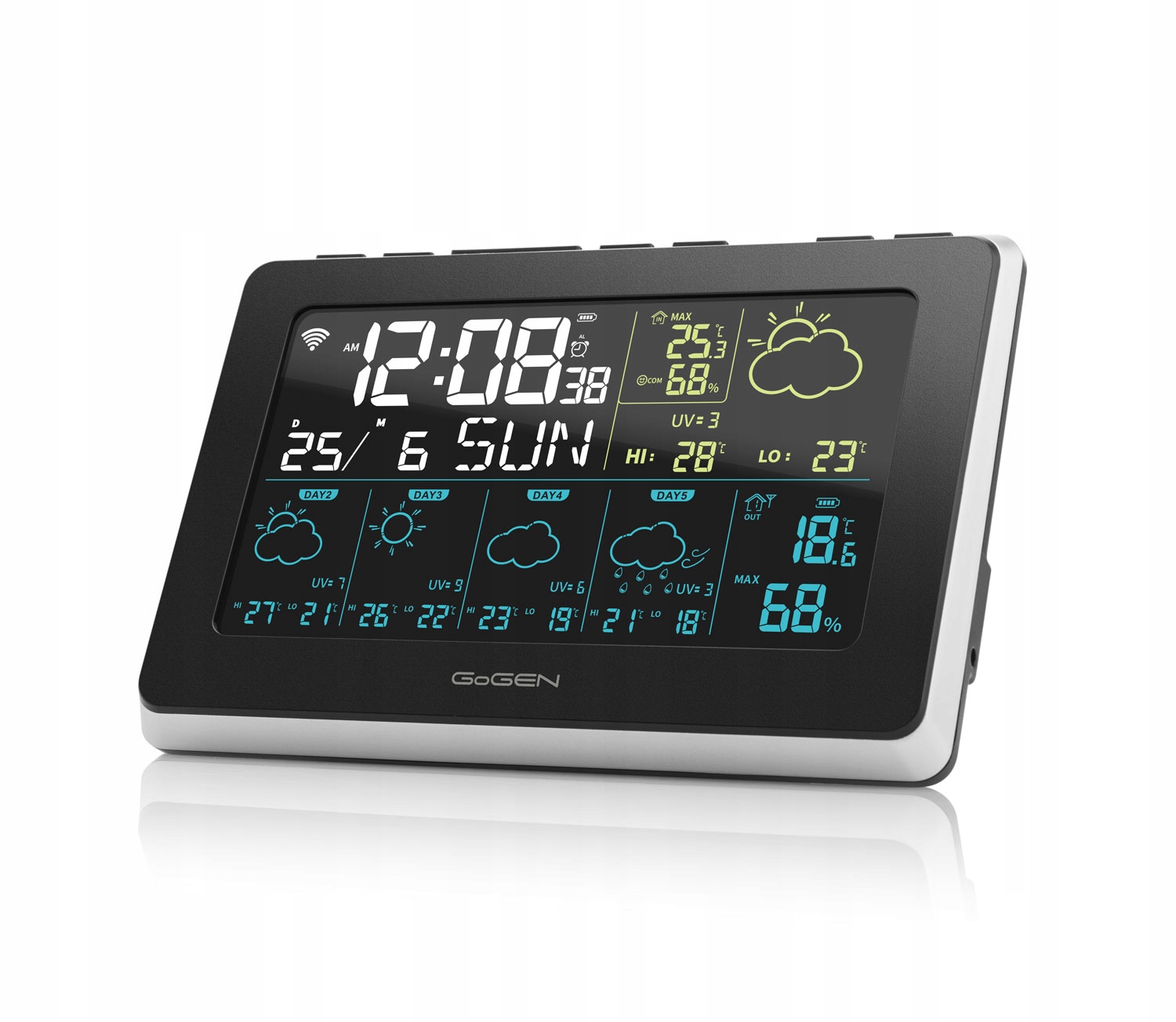 Prognoza pogody na 5 dni – Bądź zawsze na bieżąco