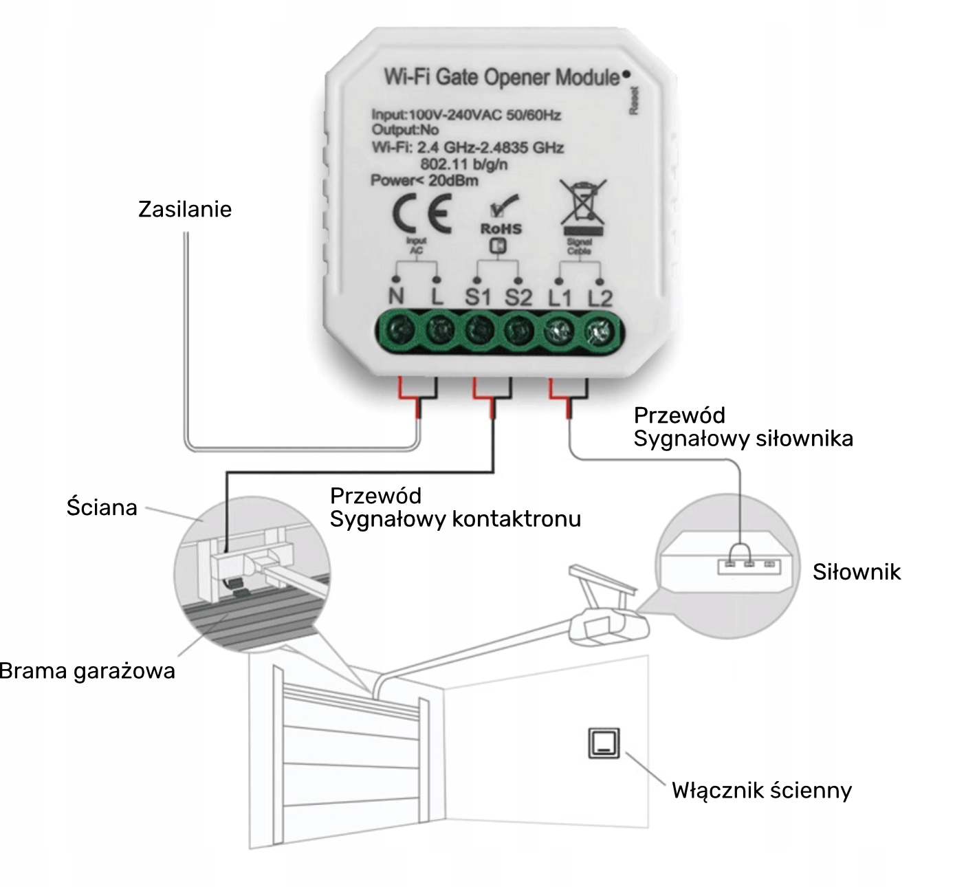 Powiadomienia o zdarzeniach i historia aktywności