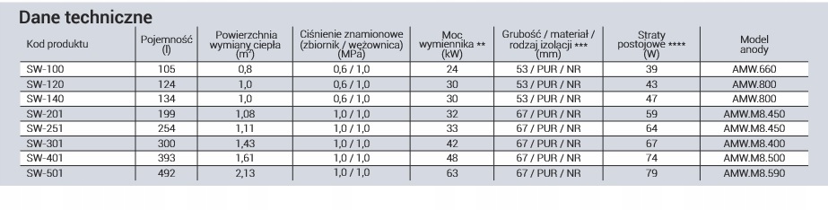 Wydajność i pojemność – 250 litrów