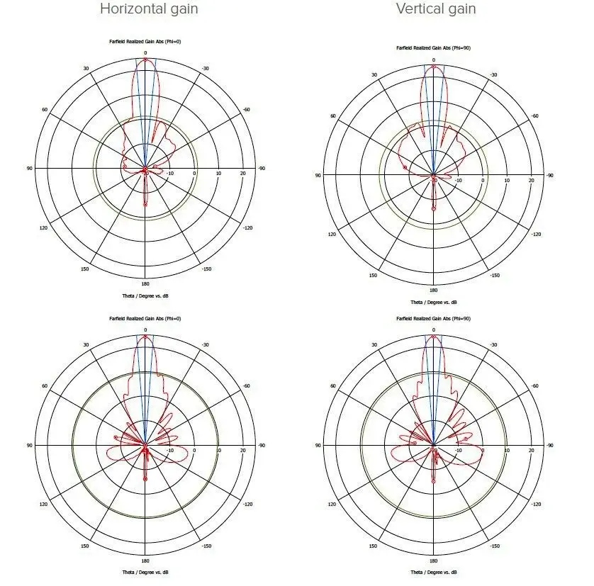 Zasilanie i pobór mocy – optymalizacja energetyczna