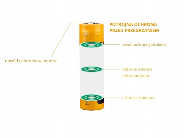 Bezpieczeństwo użytkowania – Innowacyjne systemy ochrony akumulatora