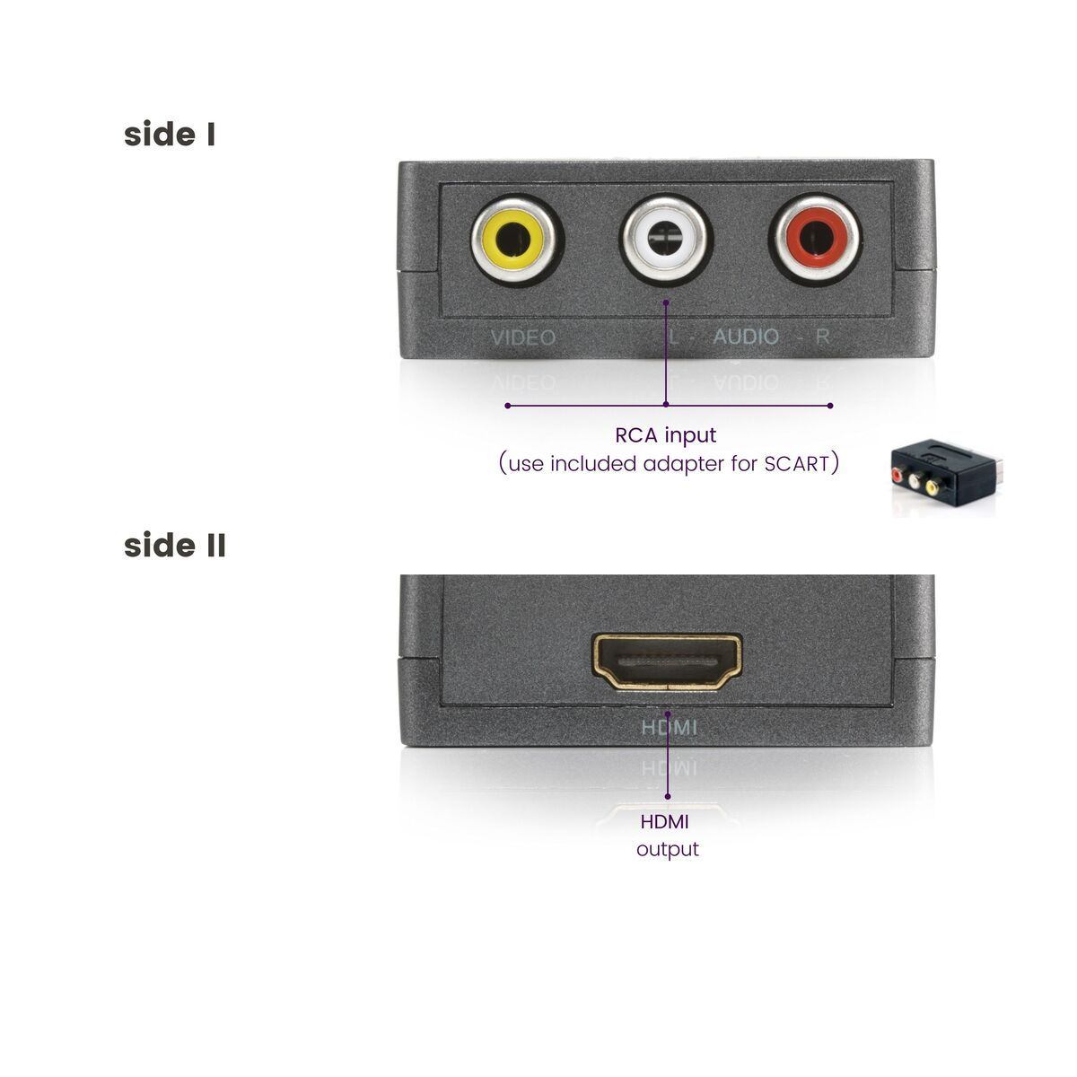 Konwersja sygnału AV na HDMI – Prosta i efektywna